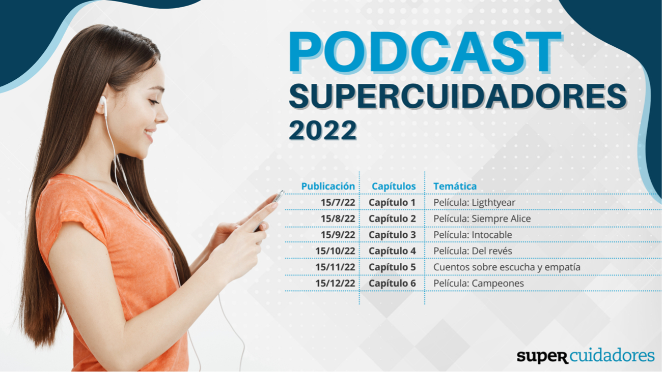 Programación podcast 2022 SUPERCUIDADORES